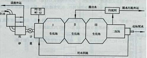 污水設(shè)備