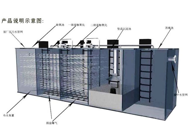 生活污水處理設備的構(gòu)成結(jié)構(gòu)