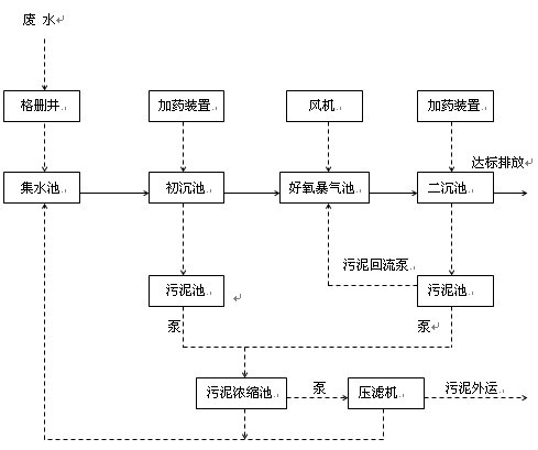 廢水處理設(shè)備