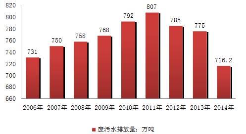 2019年污水排放預測.jpg