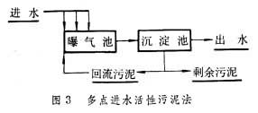 活性污泥法